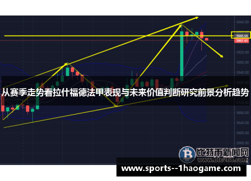 从赛季走势看拉什福德法甲表现与未来价值判断研究前景分析趋势 从赛季走势看拉什福德法甲表现与未来价值判断研究前景分析趋势
