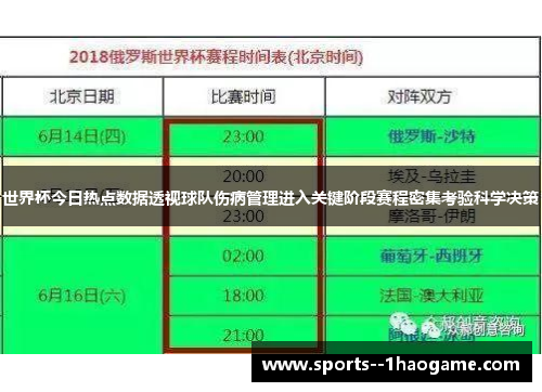 世界杯今日热点数据透视球队伤病管理进入关键阶段赛程密集考验科学决策 世界杯今日热点数据透视球队伤病管理进入关键阶段赛程密集考验科学决策