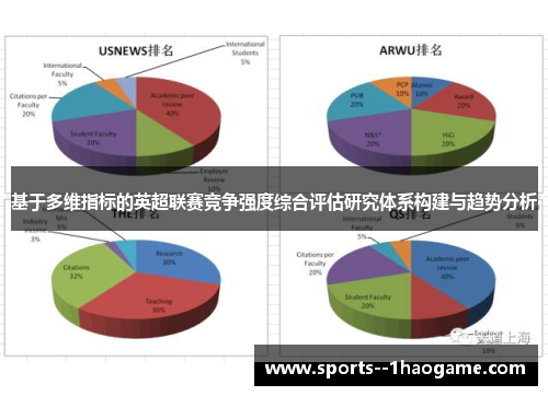 基于多维指标的英超联赛竞争强度综合评估研究体系构建与趋势分析 基于多维指标的英超联赛竞争强度综合评估研究体系构建与趋势分析