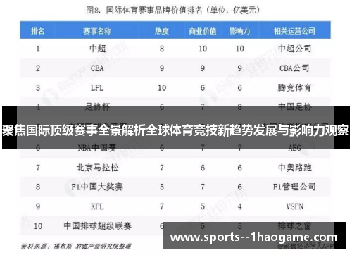 聚焦国际顶级赛事全景解析全球体育竞技新趋势发展与影响力观察