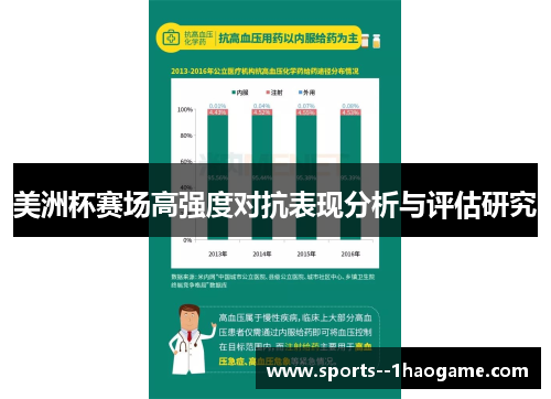 美洲杯赛场高强度对抗表现分析与评估研究