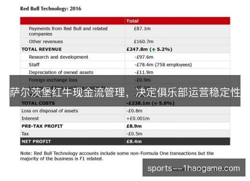 萨尔茨堡红牛现金流管理，决定俱乐部运营稳定性